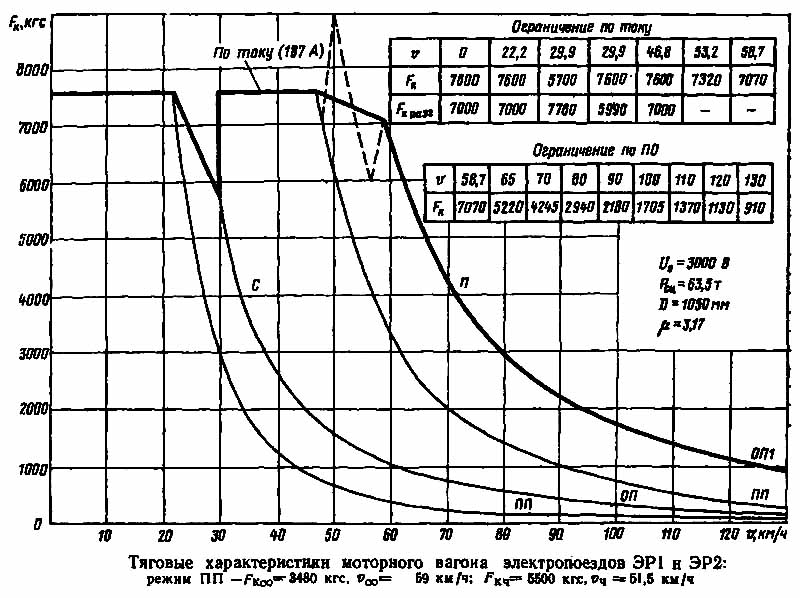 Профессионально об электропоездах. Электропоезд ЭР1